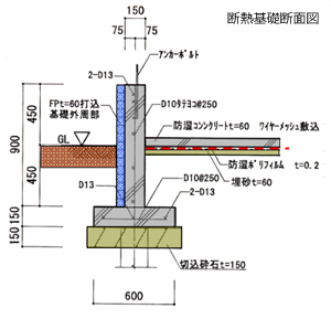 断熱基礎断面図